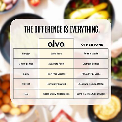 Alva Maestro Nonstick 5-Ply Stainless Steel Frying Pan