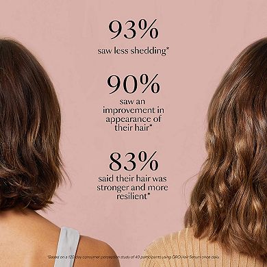 GRO Hair Serum and Mini Shampoo and Conditioner Gift Set