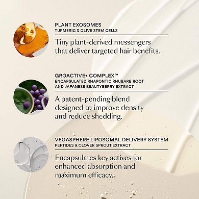 GRO+ Advanced Hair Serum and Mini Shampoo and Conditioner Gift Set