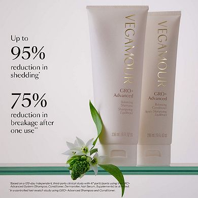 GRO+ Advanced Hair Serum and Mini Shampoo and Conditioner Gift Set