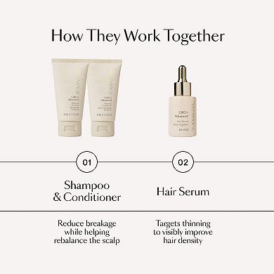 GRO+ Advanced Hair Serum and Mini Shampoo and Conditioner Gift Set