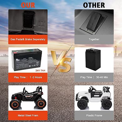 24V 2-Seater Kids Ride On UTV Truck, 4WD/2WD Electric Car w/ Remote, 4×35W Motors, Suspension