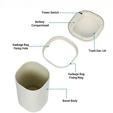 Fancihabor Contactless Sensor Smart Trash Can with Lid for Kitchen, Office, Living Room