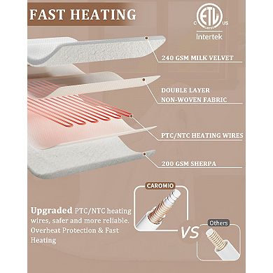 Waffle Weave Electric Blanket Throw with LCD Controller, Fast Heating, Heat Levels & Time Settings