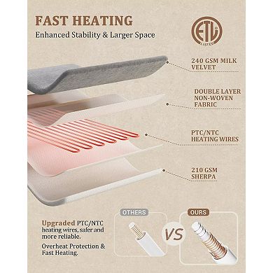 Machine Washable Heated Throw Blanket, Thick Tufted Sherpa, 10 Heating Levels