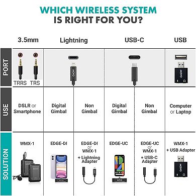 Movo WMX-1 2.4GHz Wireless Lavalier Microphone System Compatible with Cameras and Smartphones