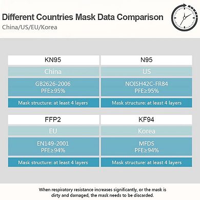 10PCS KN95 FFP2 Disposable Face Masks 95% Filtration Protective Breathable Non-Woven Masks