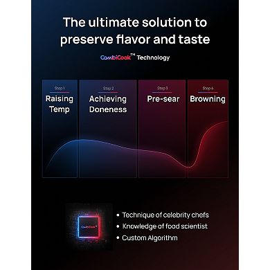 DREO ChefMaker Smart Combi Fryer Air Fryer Cooker