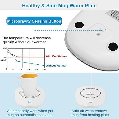 Electric Coffee Mug Warmer Pad Auto Shut-Off for Coffee, Tea & Milk Beverages