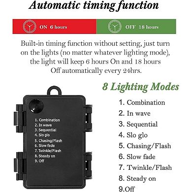 3 FT Pre-Lit Christmas Tree, Snow Flocked Artificial Pine Tree with with 78 Led Lights,8 Modes,X Box