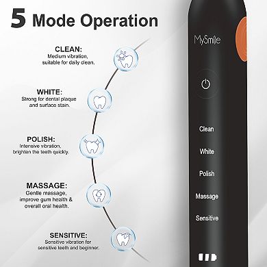 Sonic Toothbrush & Replacement Heads Bundle