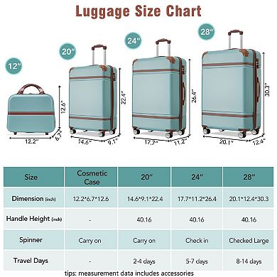 Whisen 4-Piece Hardshell Luggage Set with Cosmetic Case & TSA Lock (20"/24"/28")
