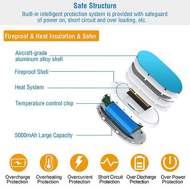 Rechargeable Hand Warmer 5000mAh Portable Power Bank & Double-Sided Pocket Heater