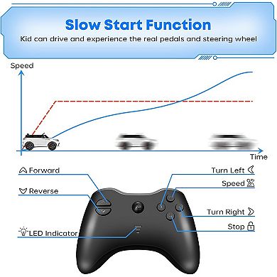 12V Kids Electric Car with Parent Remote & Slow Start, , 2 Seats with Seat Belts, LED Lights