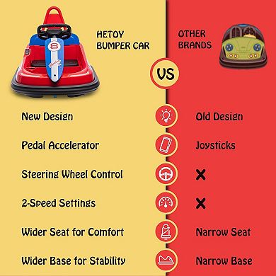 6V Kids Bumper Car for Toddlers, Electric Ride On Toy w/Remote, 360 Degree Spin,2 Speeds,Lights