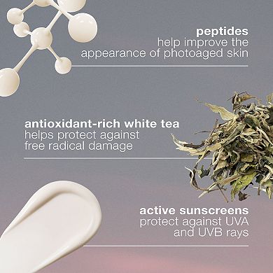 Dynamic Skin Recovery Moisturizer Sunscreen SPF 50