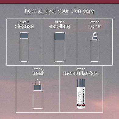 Dynamic Skin Recovery Moisturizer Sunscreen SPF 50