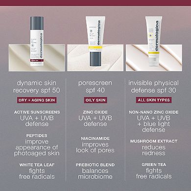 Dynamic Skin Recovery Moisturizer Sunscreen SPF 50