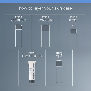 Intensive Moisture Balance Moisturizer
