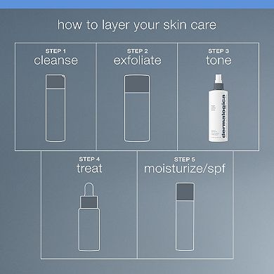 Multi-Active Toner