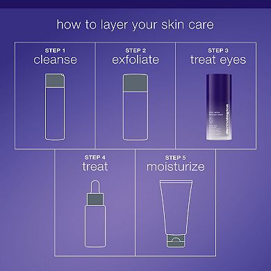 Phyto Nature Lifting Eye Cream