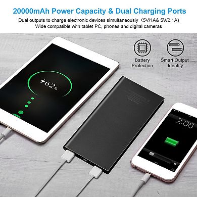 20000mAh Portable Power Bank Ultra-Slim External Battery Charger with Dual USB Ports