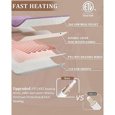 Heated Blanket, Waffle Fast Heating Blankets with ETL Certified Flannel Electric Heating Blanket