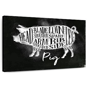 Pork Cut Diagram Wall Art