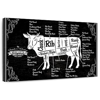 Beef Cut Chart Wall Art