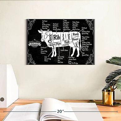 Beef Cut Chart Wall Art