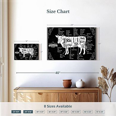 Beef Cut Chart Wall Art