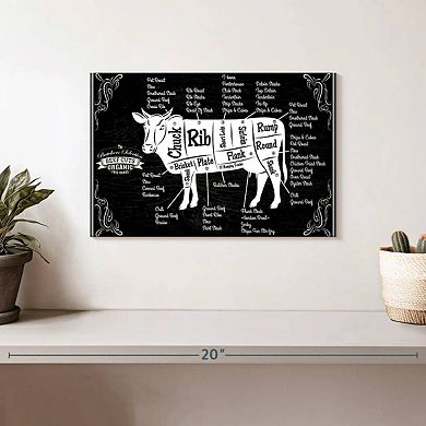 Beef Cut Chart Wall Art