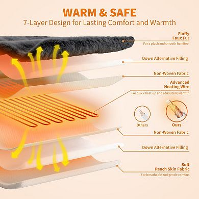 Heated Comforter with Wireless Controller, Fluffy Faux Fur Comforter Blanket, 6 Heating