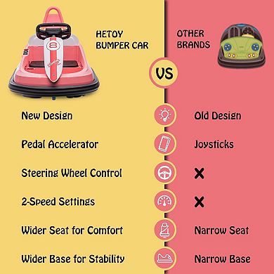 6V Kids Bumper Car: 360° Spin, 2 Speeds, LED & Music, Safety Belt