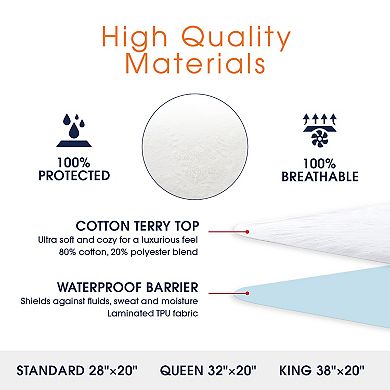 Cheer Collection Terry Water Proof Pillow Protectors (set Of 2) - Assorted Sizes