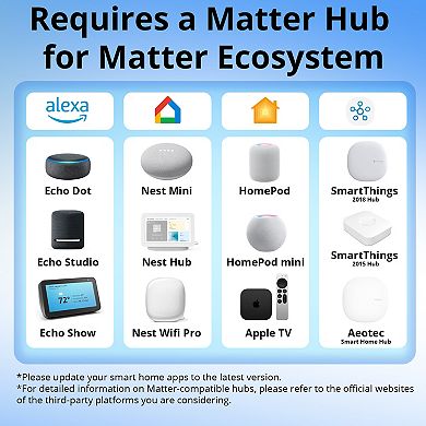 Mini Dry Wi-Fi Smart Switch with Matter Compatibility