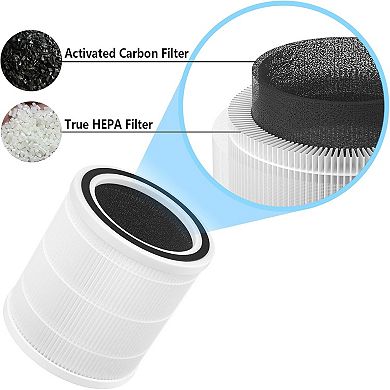 HEPA Filter Replacement for HS0367 Air Purifier
