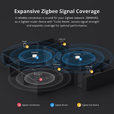 Mini Extreme Zigbee Smart Switch