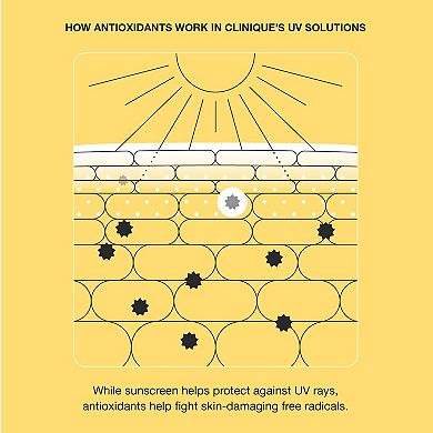 UV Solutions Hydrating Sunscreen SPF 50 with Hyaluronic Acid