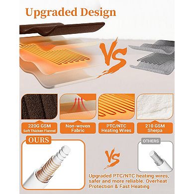 Electric Blanket Heated Throw, Heated Blanket Soft Double Sherpa with 4 Heating & 4 Hours Auto Off