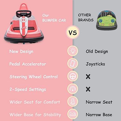 6V Electric Ride On Toys for 1.5-6 Years, w/Steering Wheel, 360 Degree Spin, 2-Speeds, Safety Belts