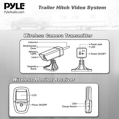 Pyle Wireless Trailer / Hitch Camera & Monitor System (PLCMH6) - Waterproof Night Vision HD