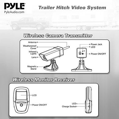 Pyle Wireless Trailer / Hitch Camera & Monitor System (PLCMH6) - Waterproof Night Vision HD