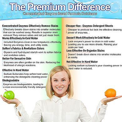 Hypoallergenic Enzyme Laundry Detergent Sheets Eco-Friendly 120 Loads Fresh Scent