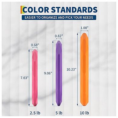2-In-1 Cast Iron Rubber Coated Color-Coded Weight Plates 2.5LBx2, 5LBx2, 10LBx2