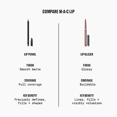 Lipglazer Glossy Lip Liner