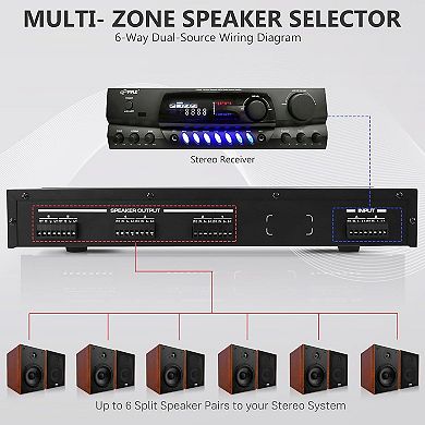 Pyle 6-Way Stereo Speaker Selector with Volume Control PLSHVC612 - Durable Aluminum Construction
