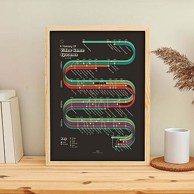 History of Video Game Systems Giclée Print
