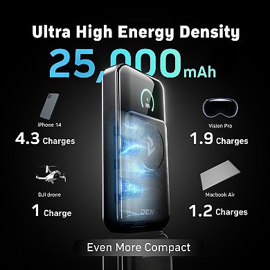 Denvix PowerX Power Bank Deluxe package