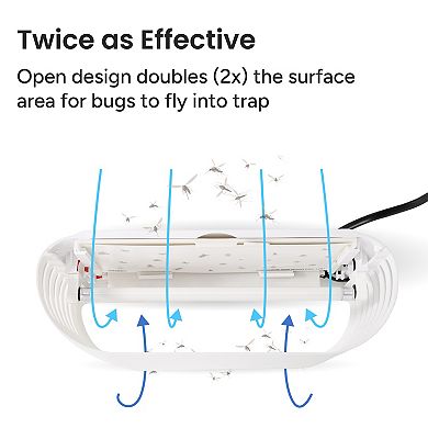 Techko UV Indoor Wall Mount & Countertop Insect Trap with Large Sticky Glue Pad